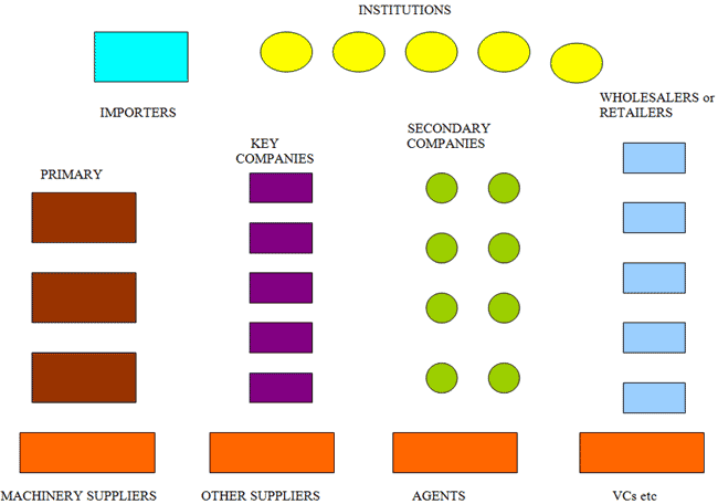 Example of Cluster Mapping