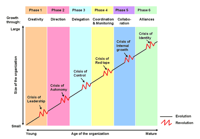 Greiner Model
